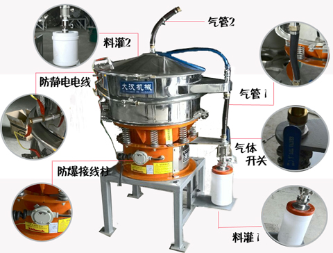 超聲波氣體保護(hù)篩分機
